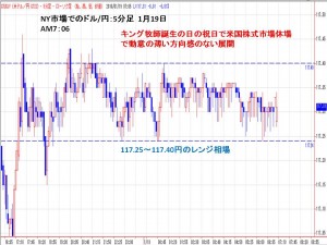 NYドル円市場0119